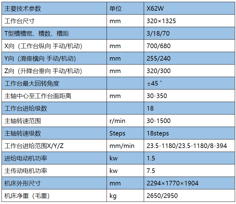 X62W萬能升降臺銑床參數(shù).png