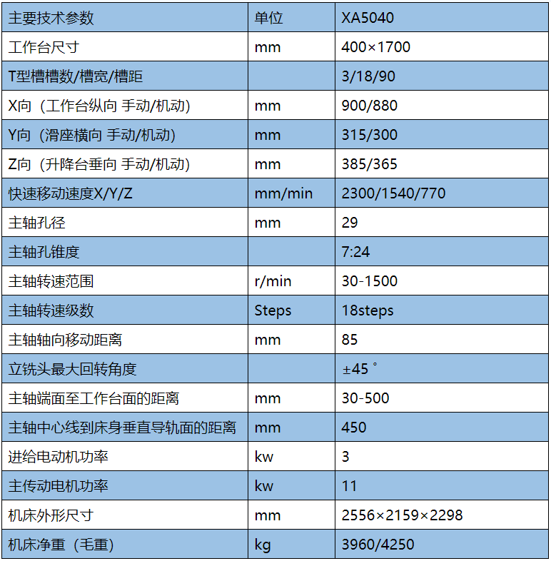 XA5040立式升降臺(tái)銑床 參數(shù).png