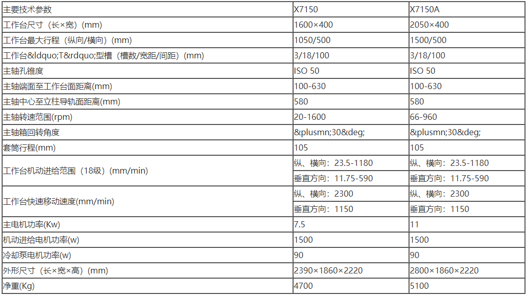 X7150A普通銑床 待傳 參數(shù).png