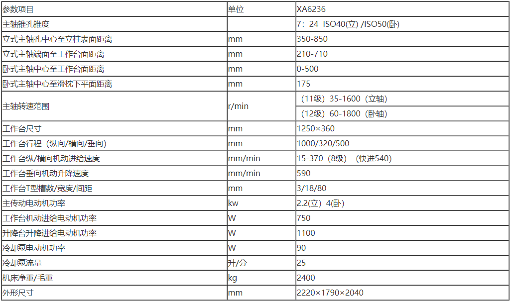 X6236普通銑床 參數(shù).png