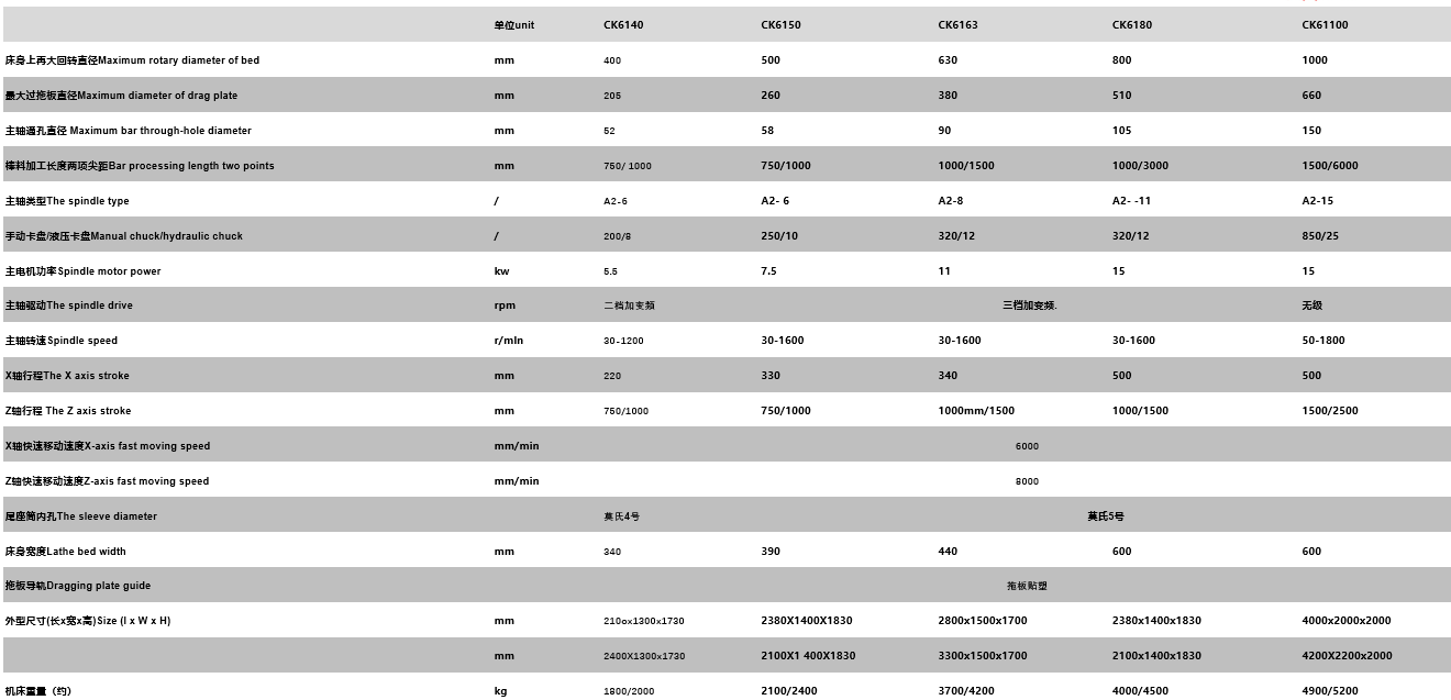 數(shù)控車床 參數(shù).png