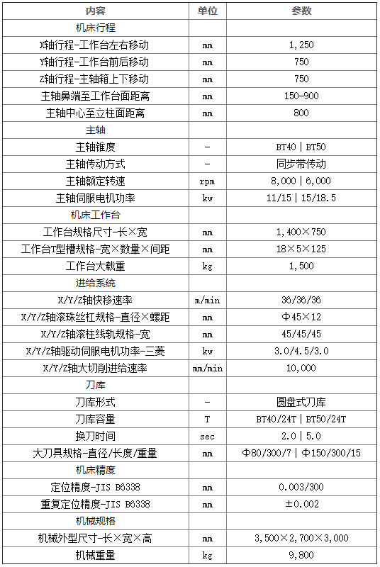 1275加工真心 參數(shù).png