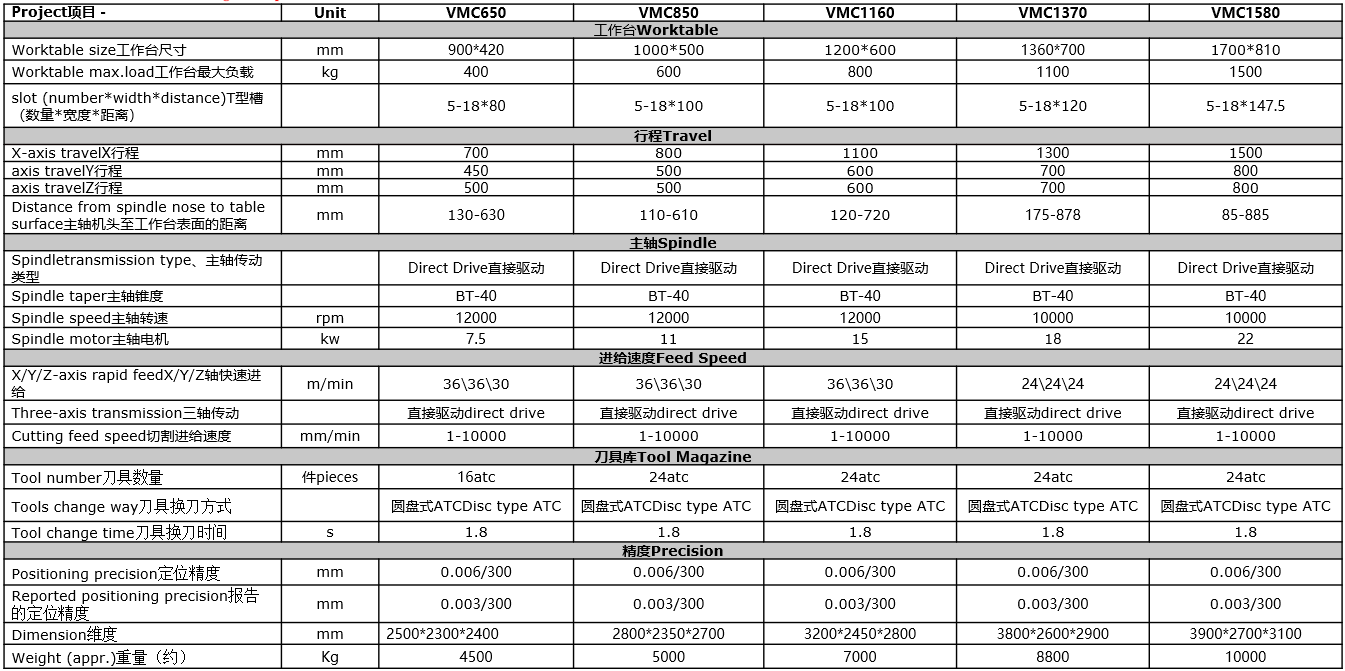 加工中心 參數(shù).png